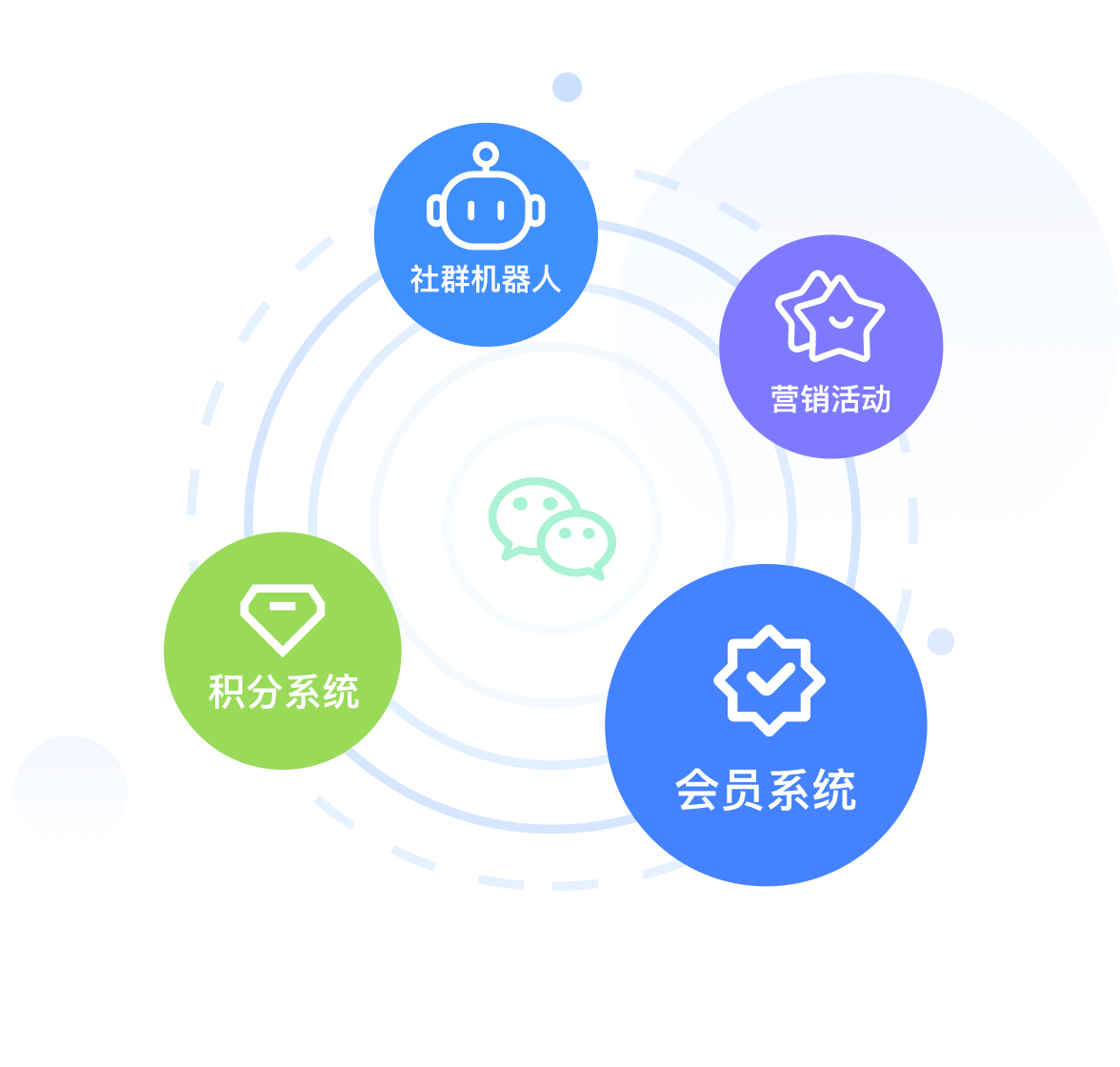 全方位搞定公众号运营难题