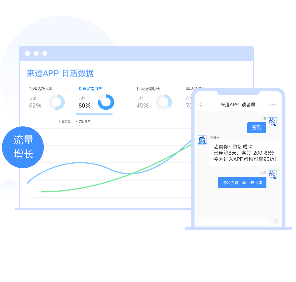 借助积分运营社群工具高效获取平台流量突破app流量增长瓶颈