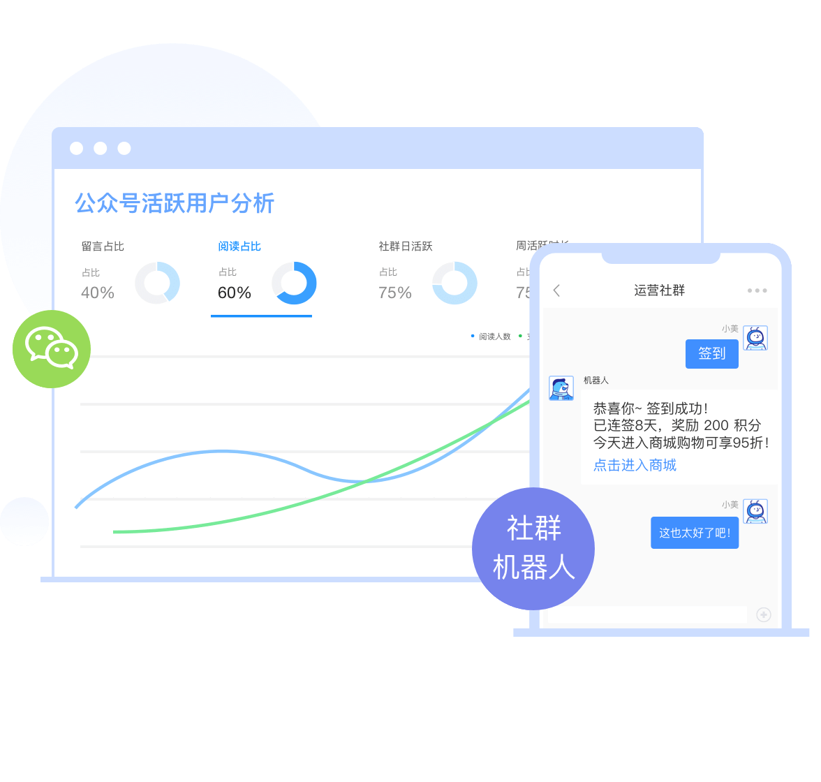 轻松实现精细化用户运营管理