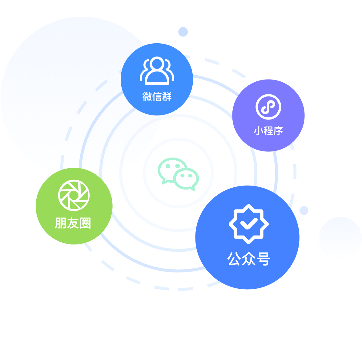 打通微信生态多流量渠道高效触达用户