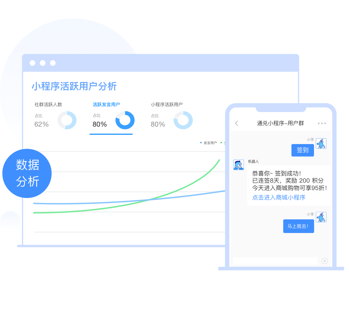 打通小程序+社群数据赋能企业多场景用户运营
