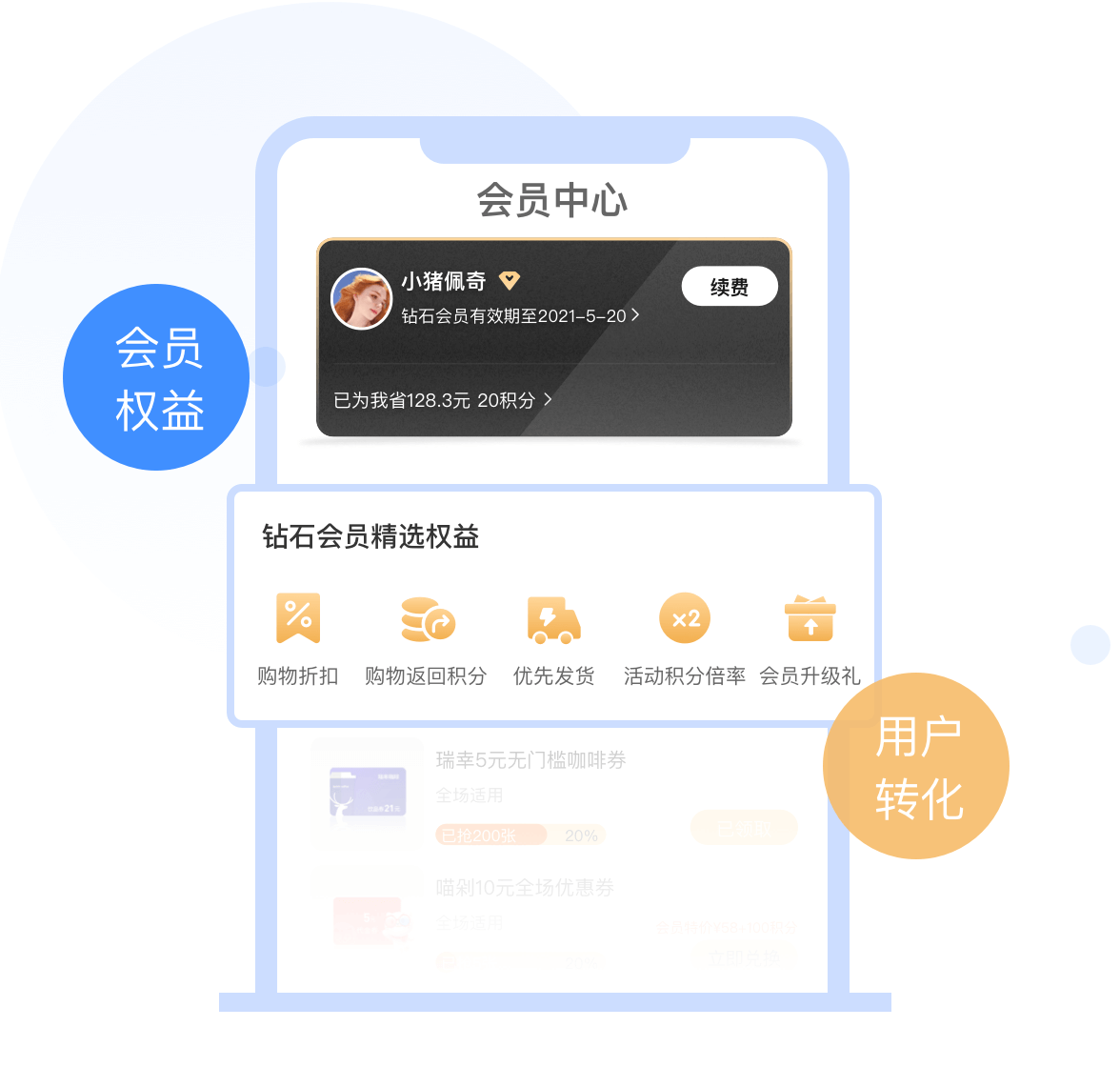 丰富的权益包装助力商家引流获客