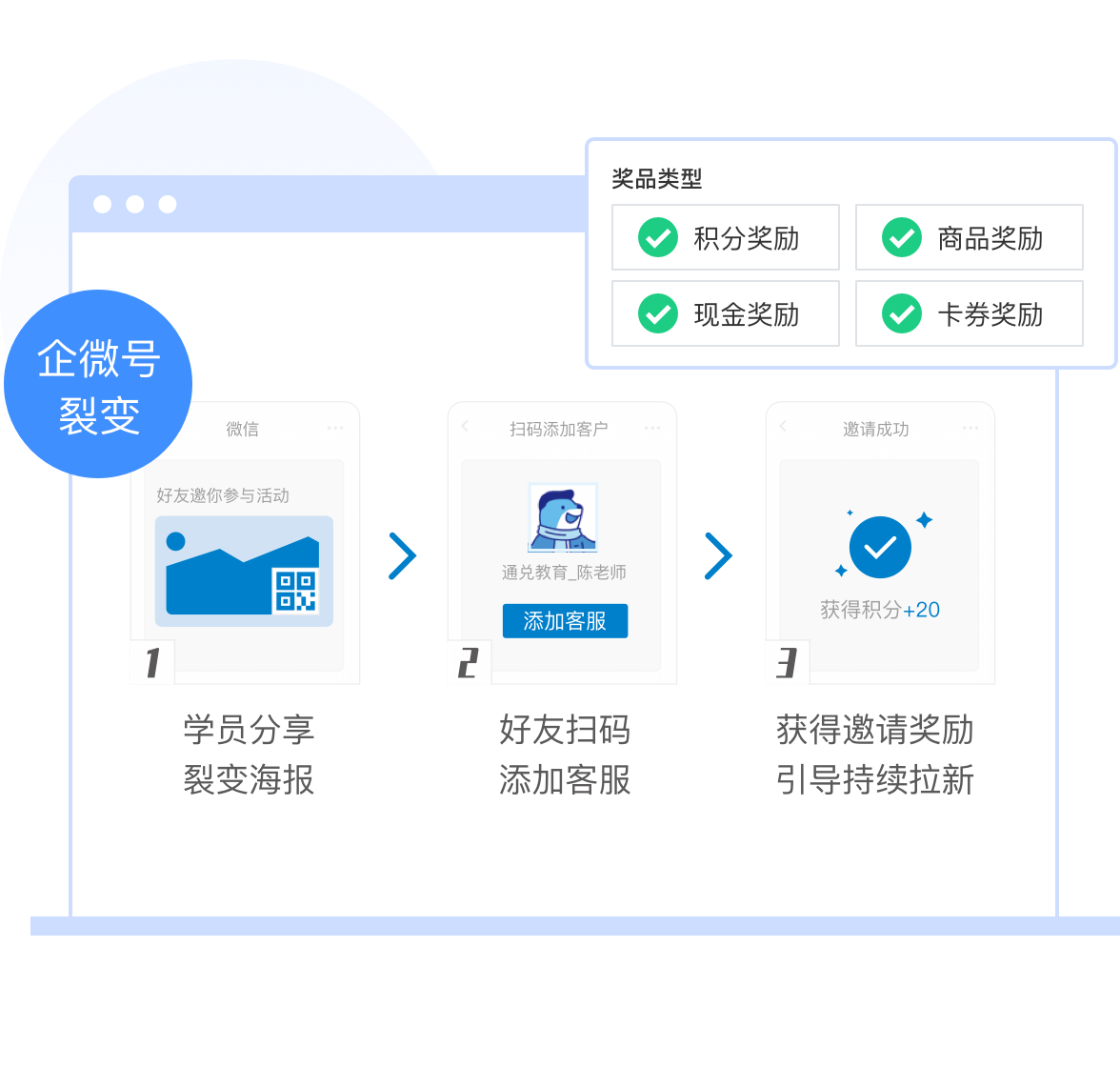企微号裂变