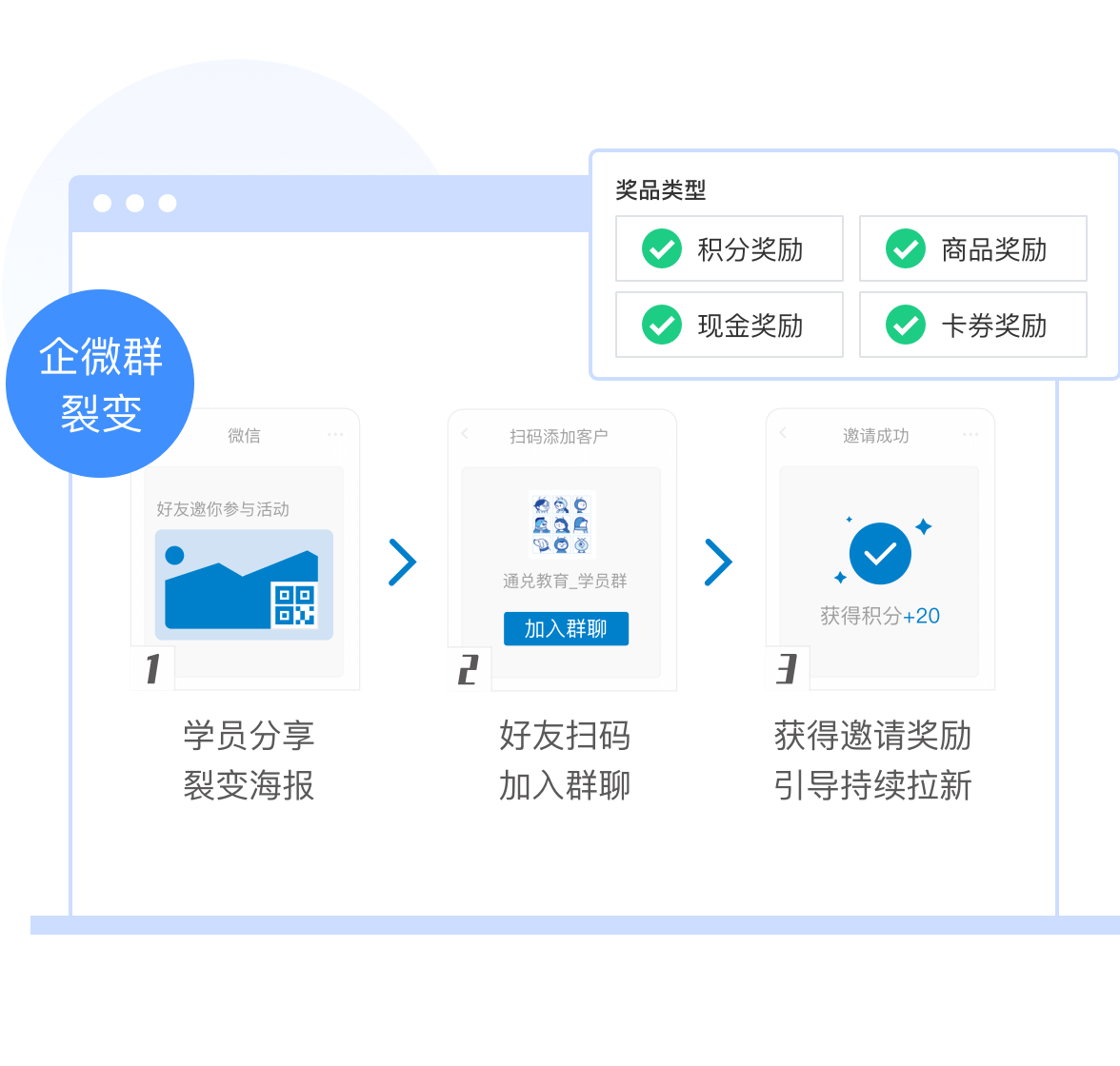企微群裂变