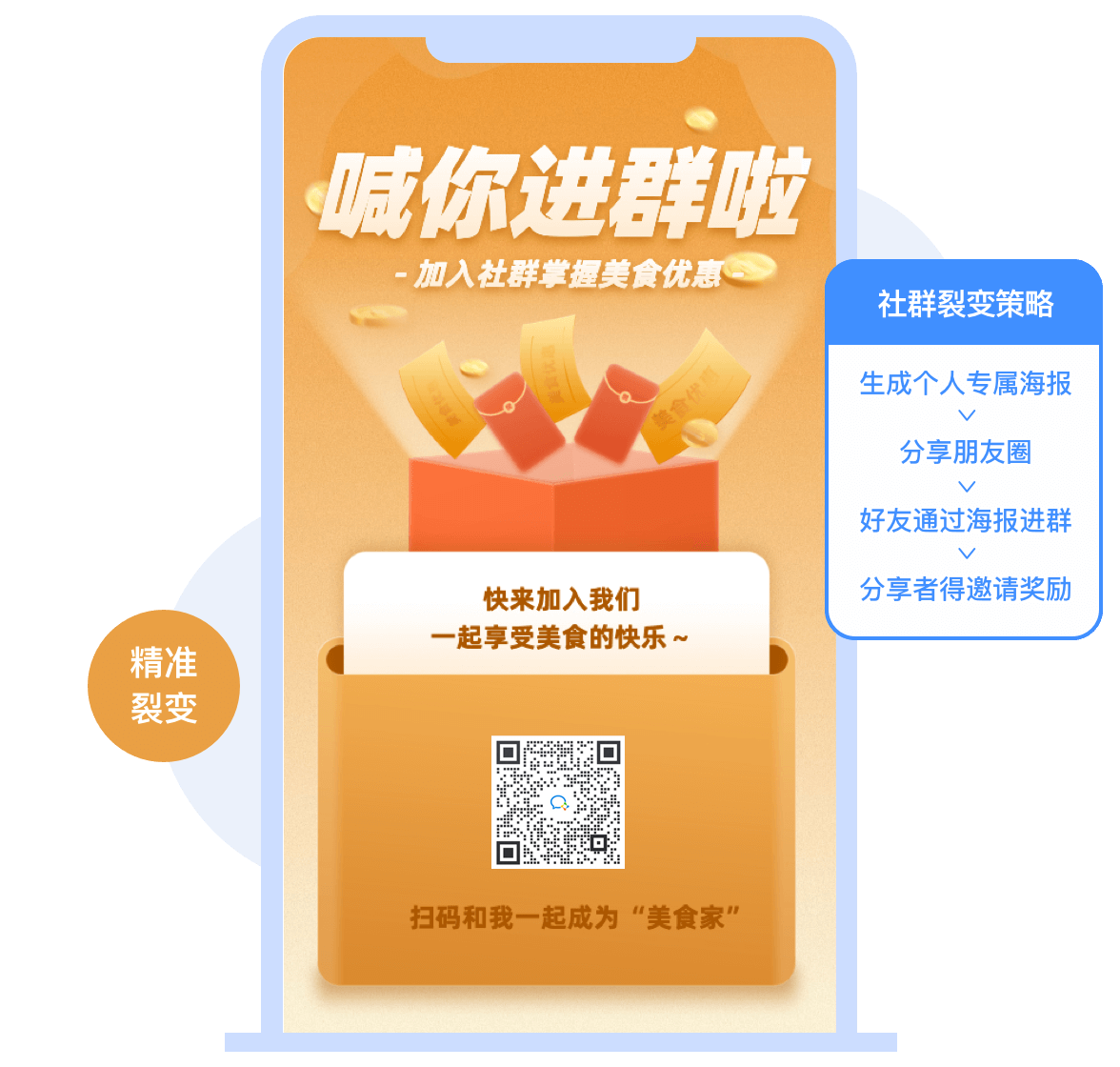 任务宝社群裂变