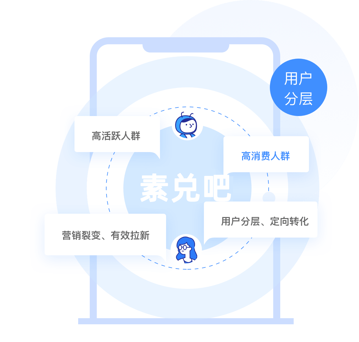 用户精细化运营制定不同转化策略