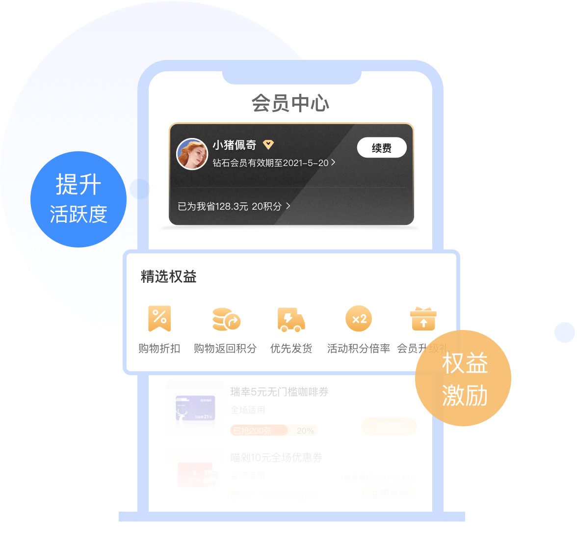 权益激励用户行为，提升用户活跃度，培养用户忠诚度