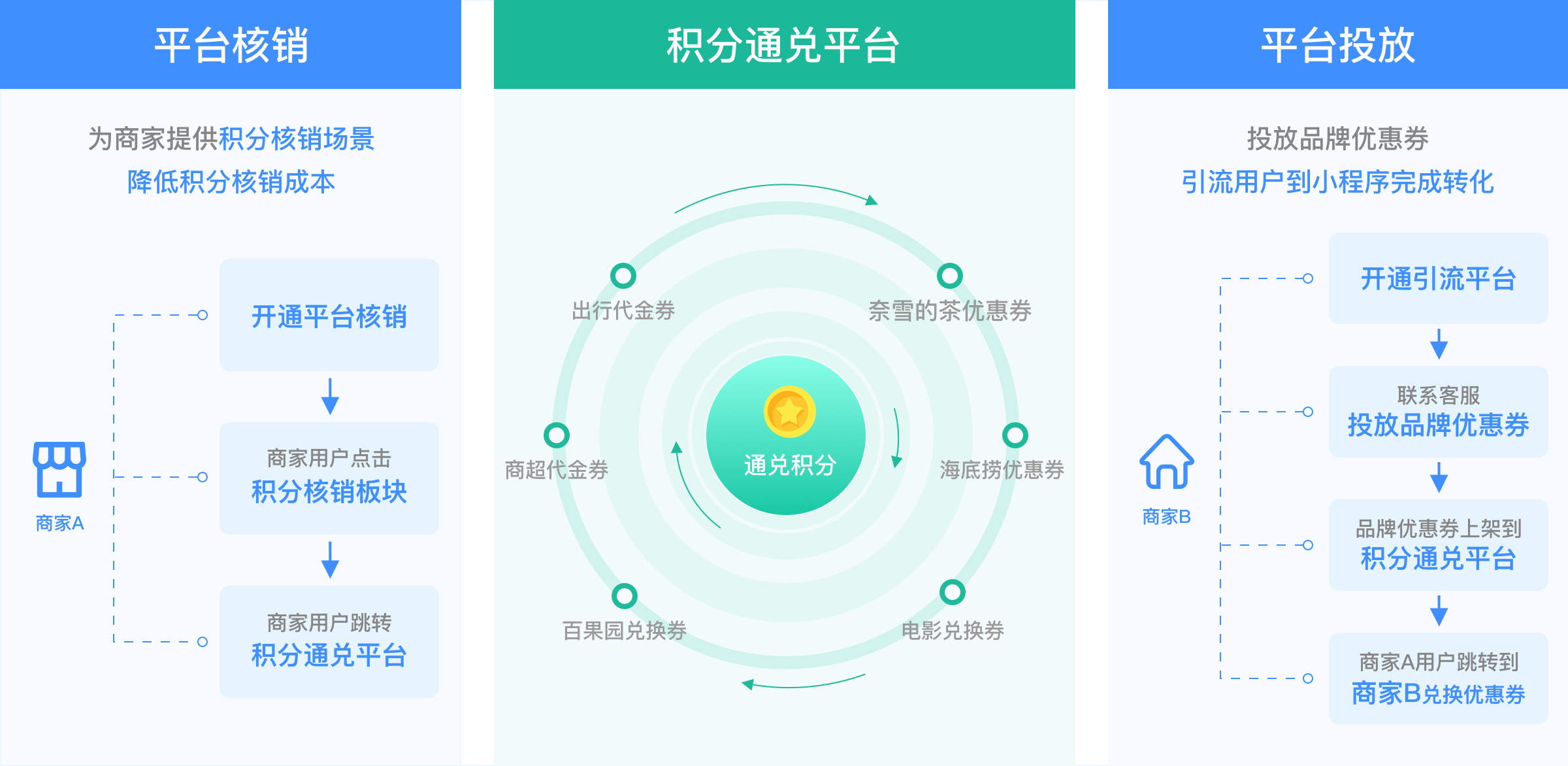 素算科技联盟