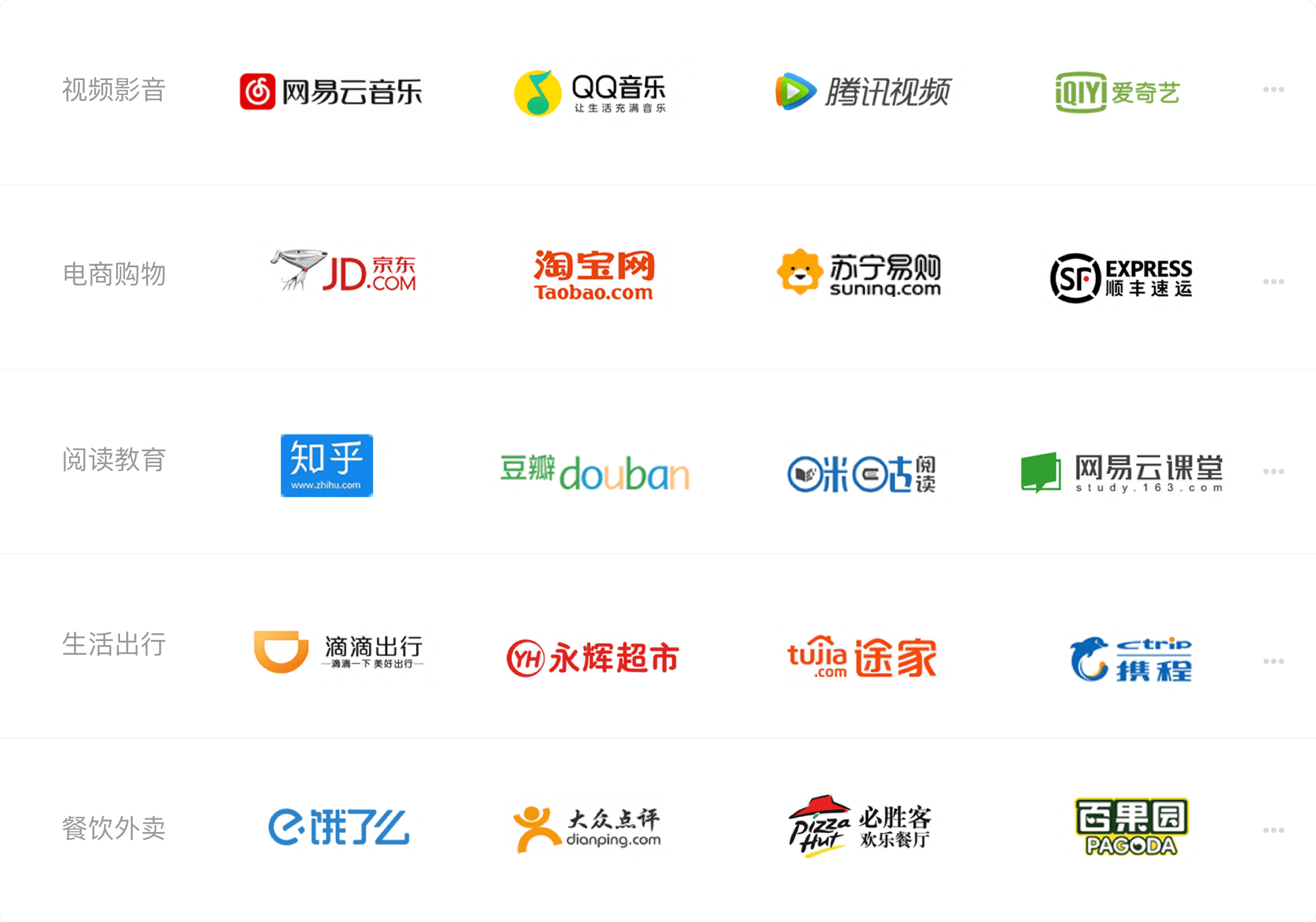 优质的积分兑换权益，提升流量效果转化