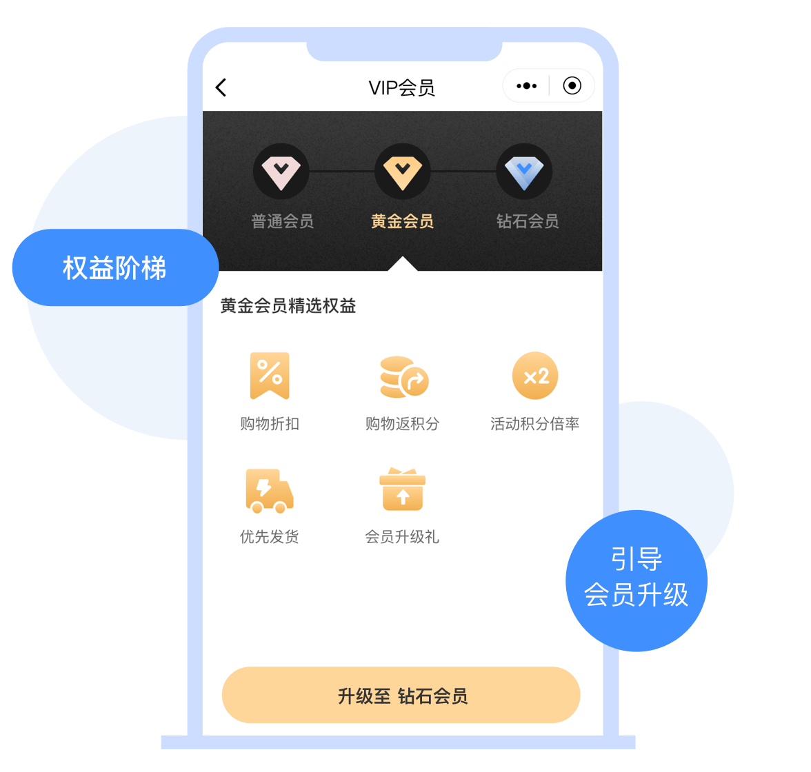 差异化分层会员权益助力商家数字化会员管理