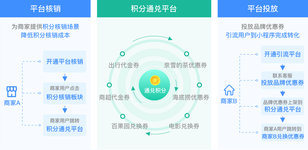 素算科技联盟