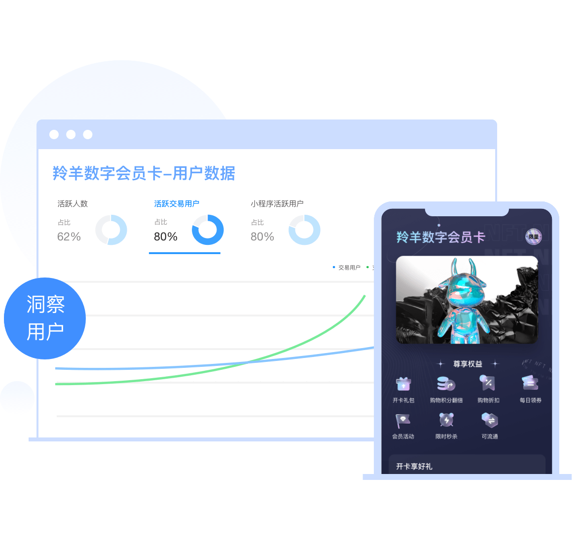 洞察用户全生命周期