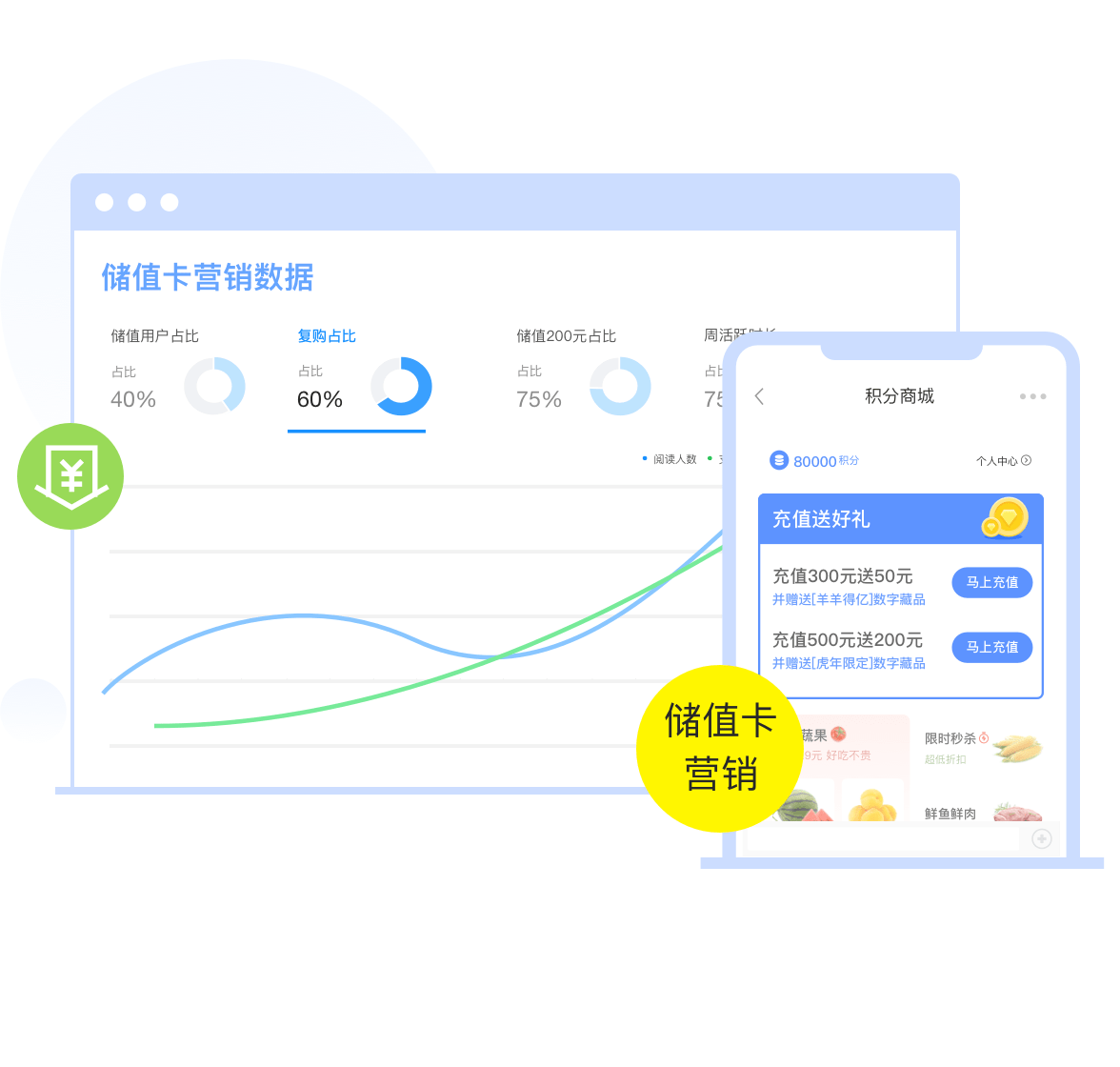增量现金流