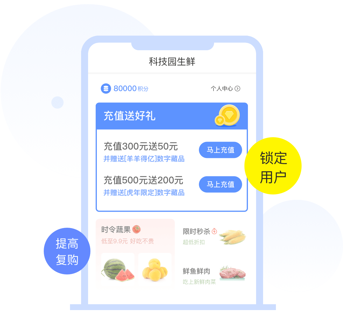 持续复购增购