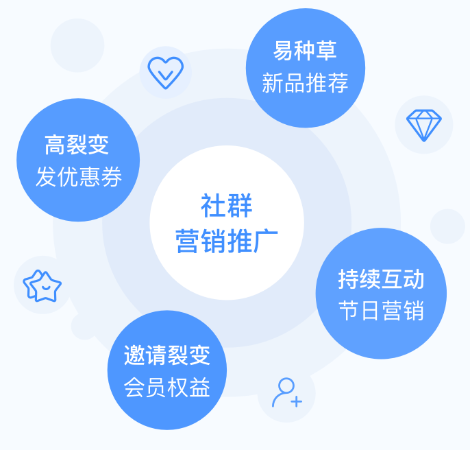 带新客｜微信社群社交裂变