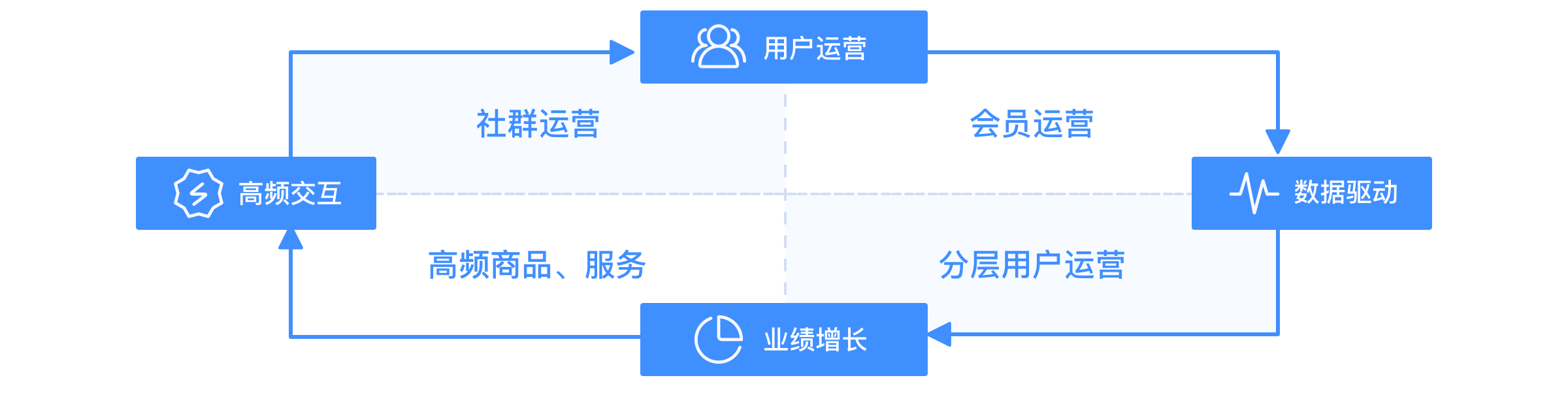 促贵客｜会员积分分层权益营销