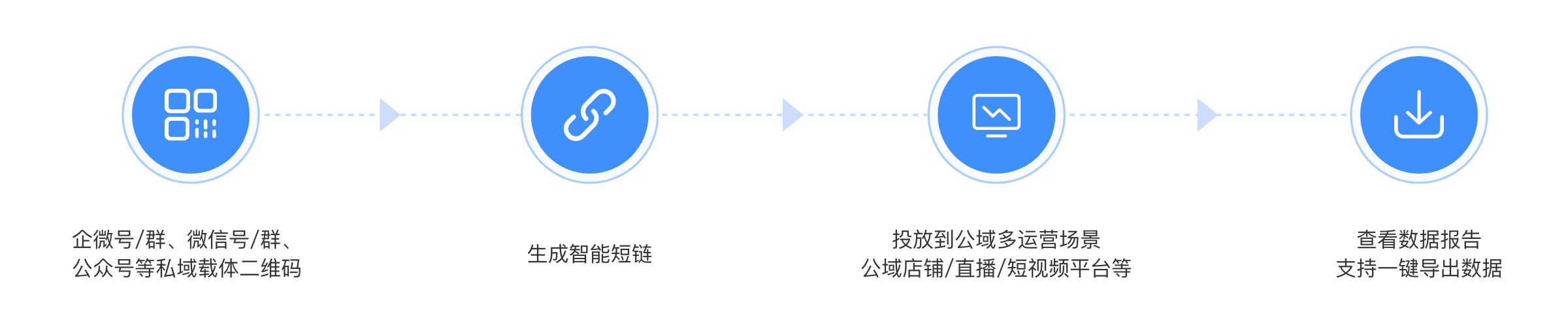 智能短链工具