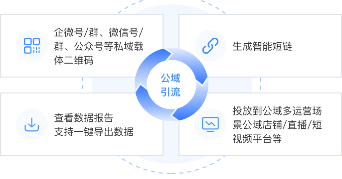 智能短链工具