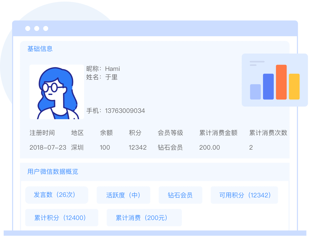 用户定向运营