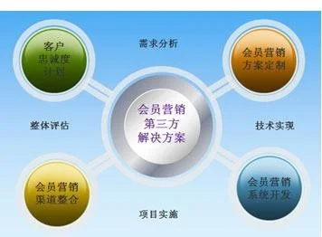 社群+会员运营：如何用“关系链”打造高粘性用户生态？
