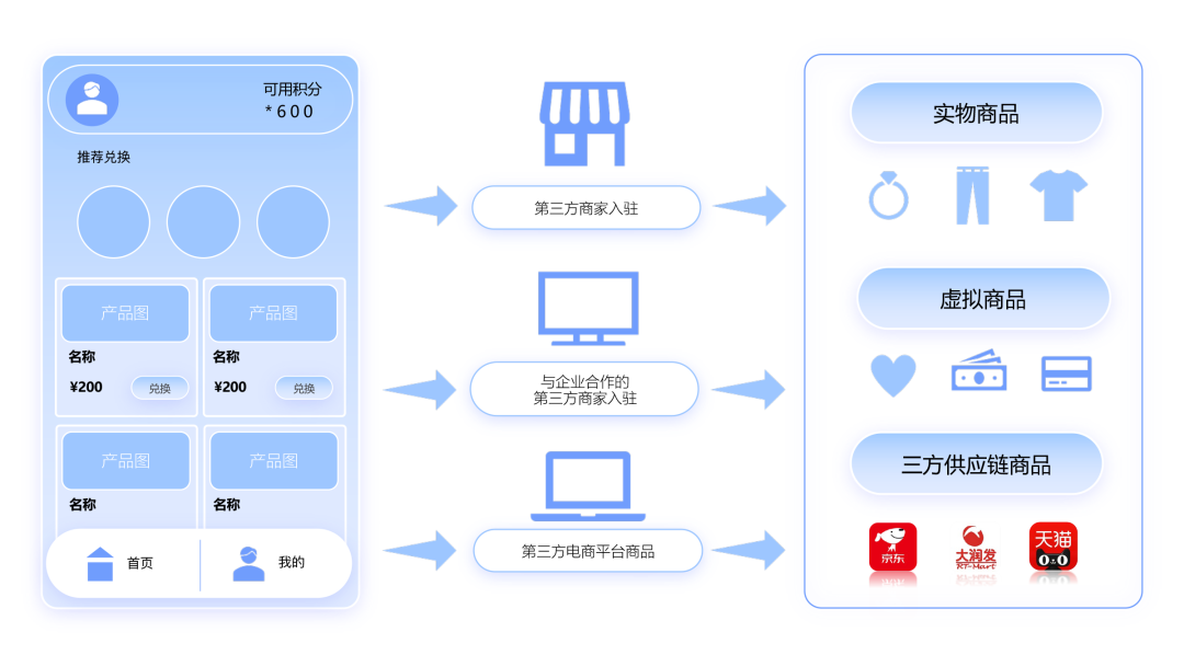 d7d4cbef405337bc41af08f988cad247.png