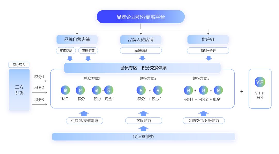 b5c2e408b4c9002f0e02a457e223dde7.png
