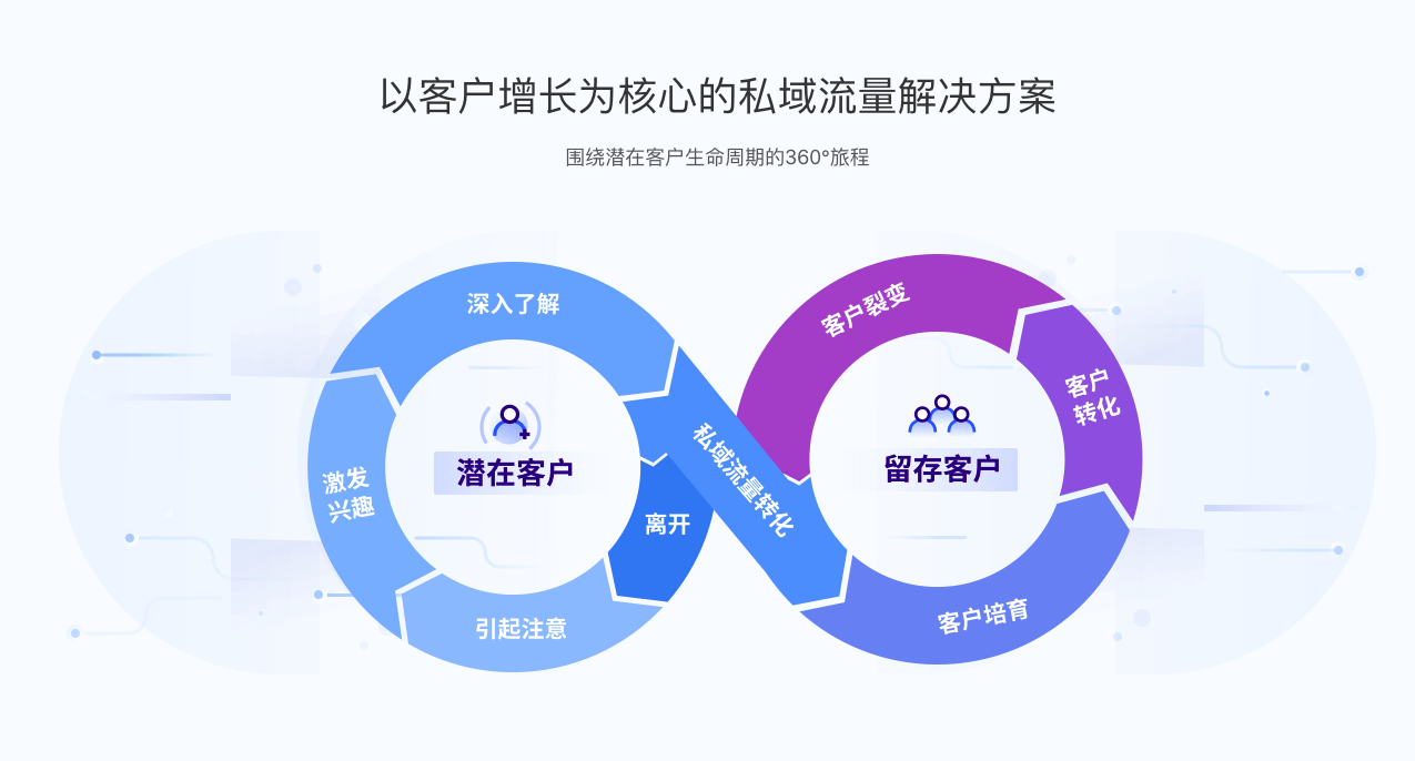 如何有效开展会员精细化营销？